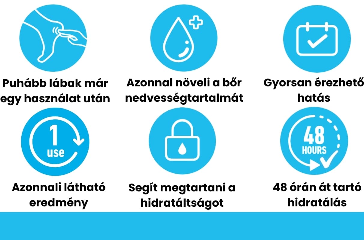 O’Keeffe’s Healthy Feet lábmaszk előnyei ikonokkal: illatanyag-mentes, azonnal növeli a bőr nedvességtartalmát, gyorsan érezhető hatás, nem zsíros formula, segít megtartani a hidratáltságot